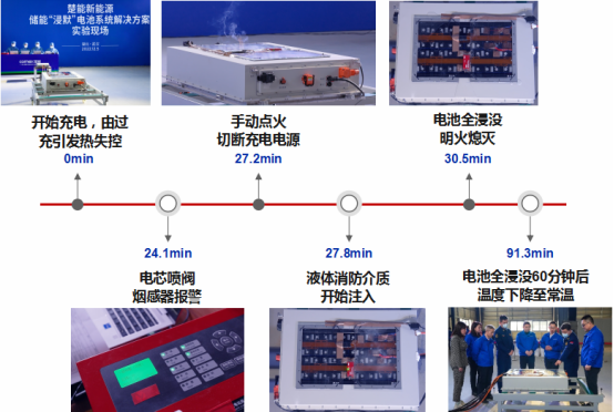 首创！“浸默”直击电池安全痛点！