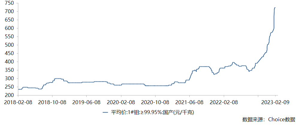 量价齐升预期，小金属概念走俏