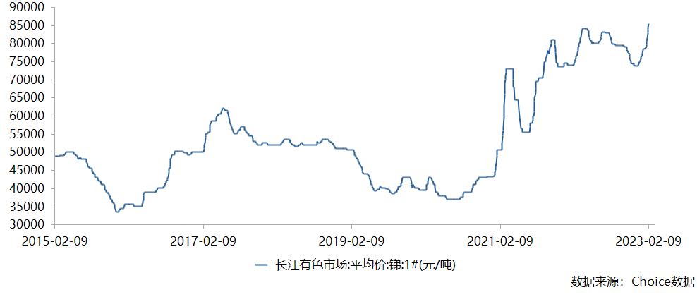 量价齐升预期，小金属概念走俏