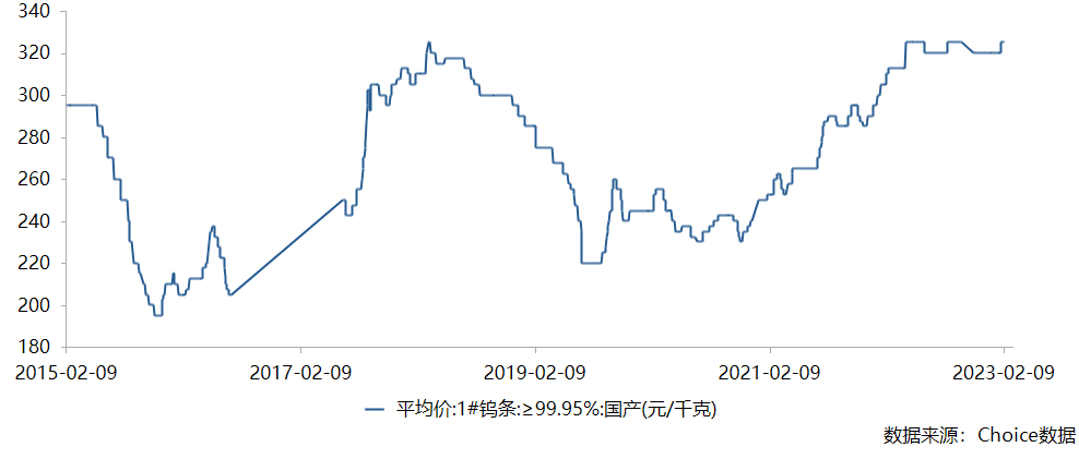 量价齐升预期，小金属概念走俏