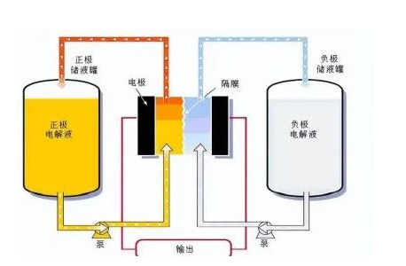 钒钛股份又有新战略？