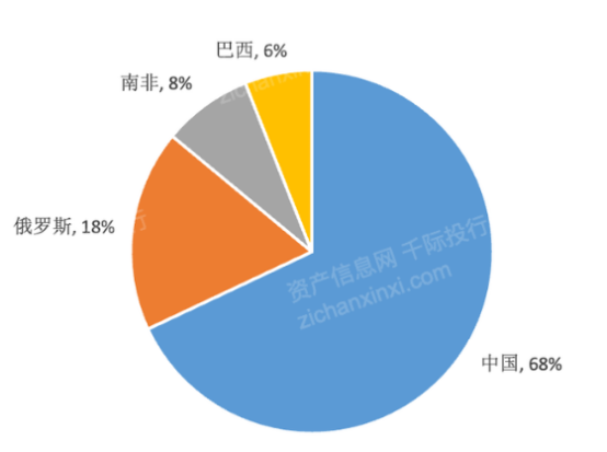 钒钛股份又有新战略？