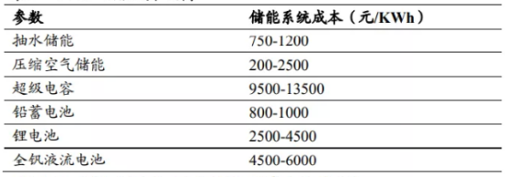 钒钛股份又有新战略？