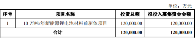 京阳科技募资项目投资“存疑”：盈利远弱2019，多项违规被罚超200万