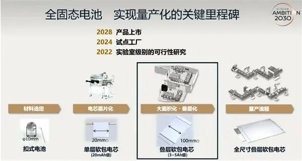 日产终于放大招了：全固态电池研发成功，成本减半，2025年投产！