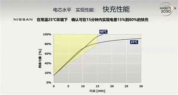 日产终于放大招了：全固态电池研发成功，成本减半，2025年投产！