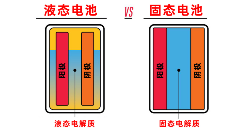 日产终于放大招了：全固态电池研发成功，成本减半，2025年投产！