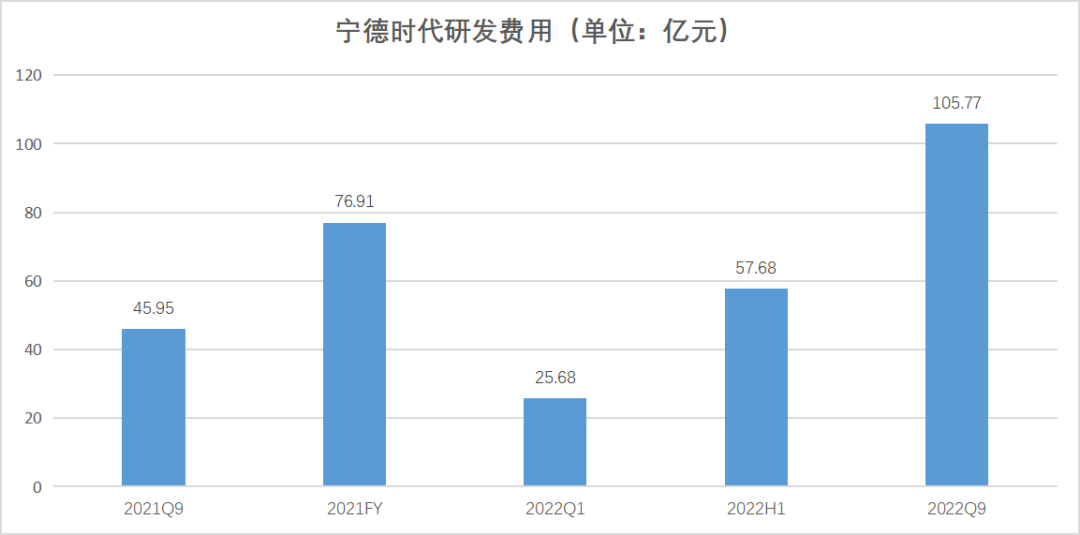 “电池独立”之路第四篇：车企自研电池，实现“自力更生”的一剂良方？