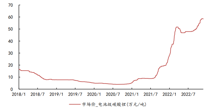 宁德时代推出“锂矿返利”计划带来的思考