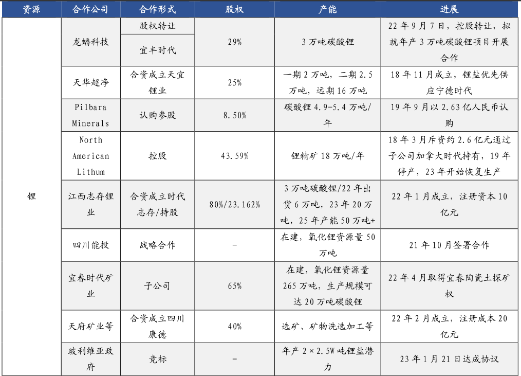 宁德时代推出“锂矿返利”计划带来的思考