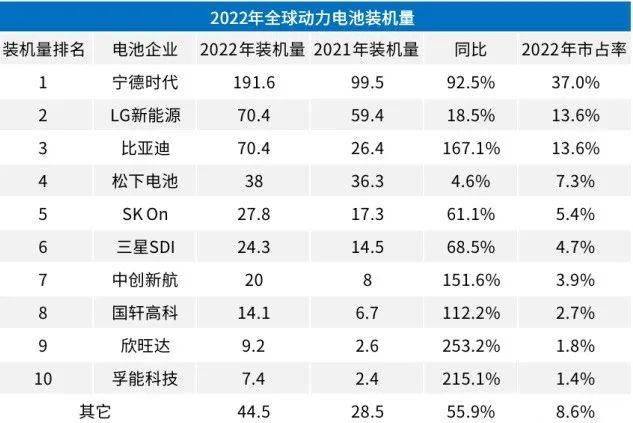 宁德时代推出“锂矿返利”计划带来的思考