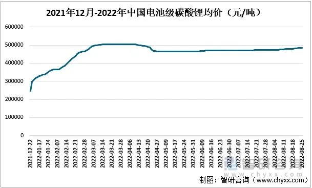 当锂价不再疯狂，宁王也需要用“返利”兜底？