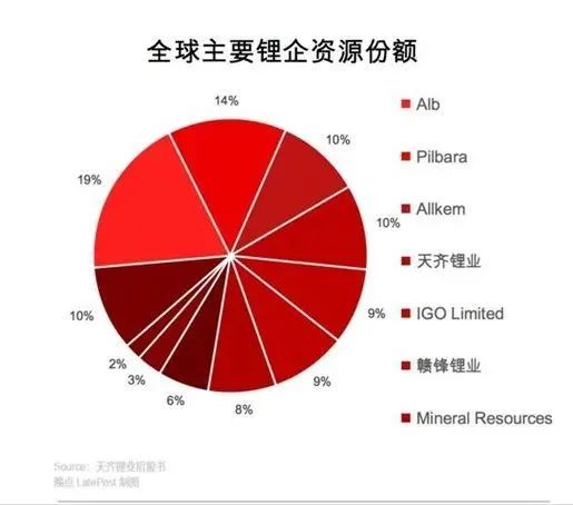 当锂价不再疯狂，宁王也需要用“返利”兜底？