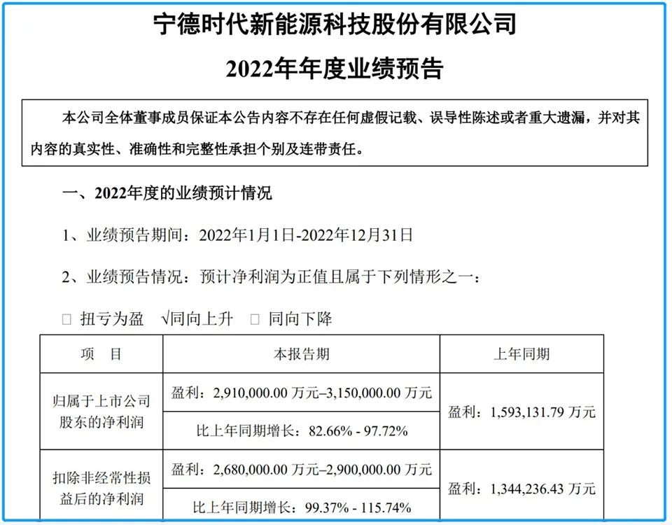 1月新能源车市寒冬，大写着宁王的失落？