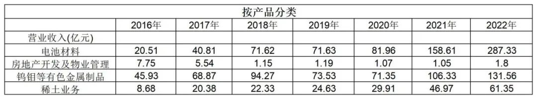 厦门钨业：被市场低估的小金属龙头