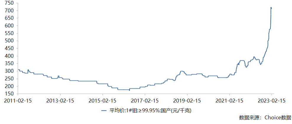 厦门钨业：被市场低估的小金属龙头