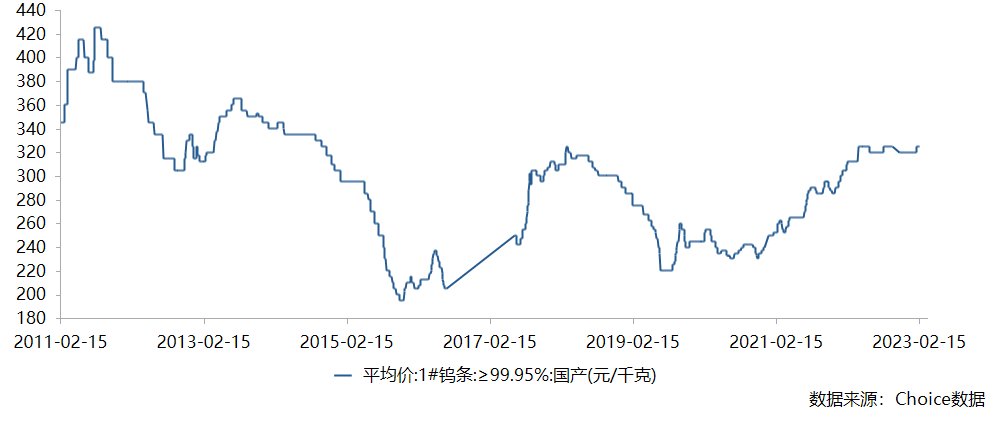 厦门钨业：被市场低估的小金属龙头