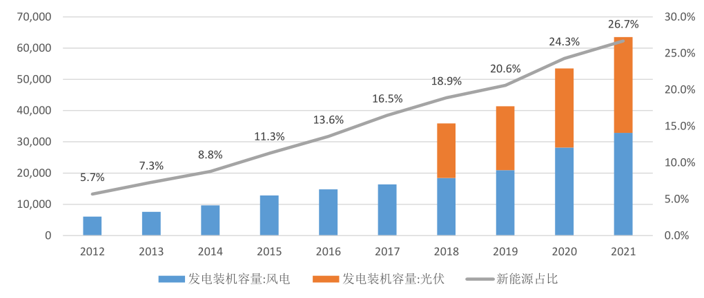 新能源龙脉是储能，储能龙脉是“大储”