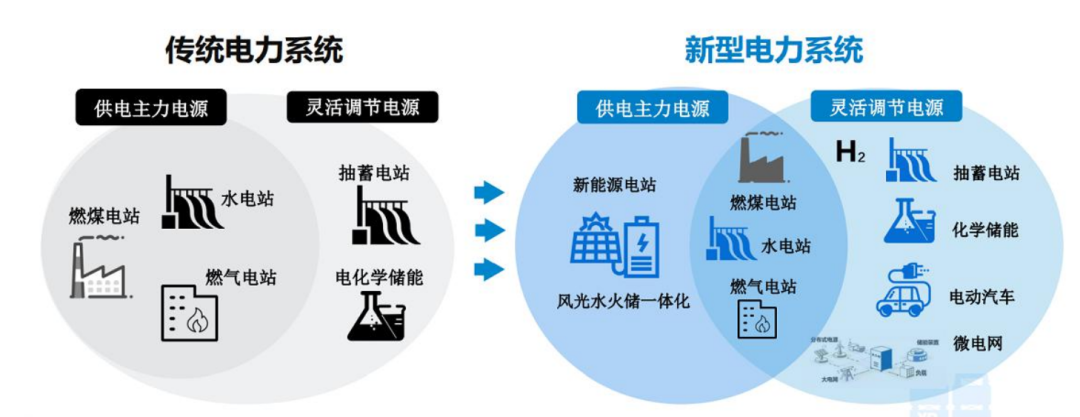 新能源龙脉是储能，储能龙脉是“大储”