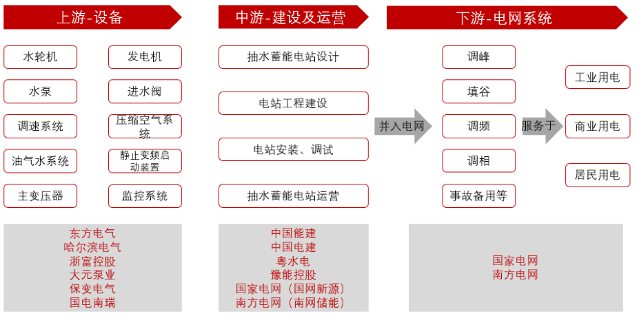 新能源龙脉是储能，储能龙脉是“大储”