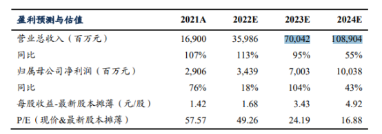 亿纬锂能“白送”员工14亿