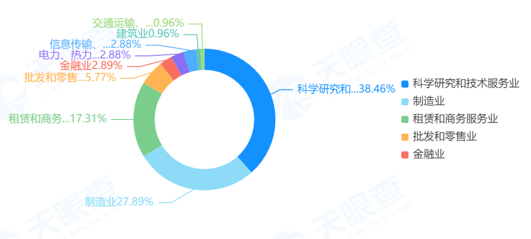 “宁王”为守擂，“撒币”结盟友