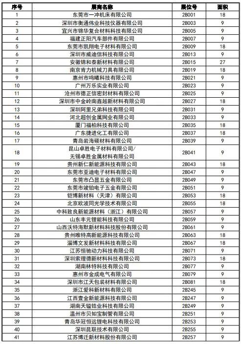 CIBF2023签订合同参展商数量达到1900家