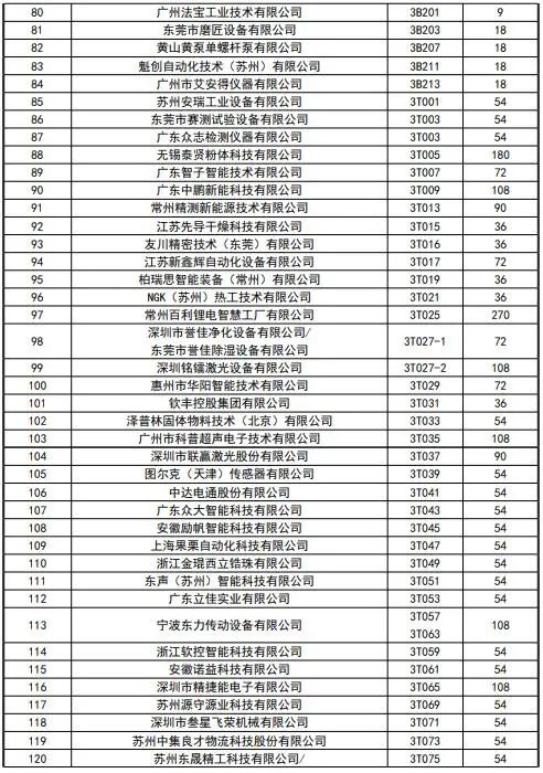 CIBF2023签订合同参展商数量达到1900家