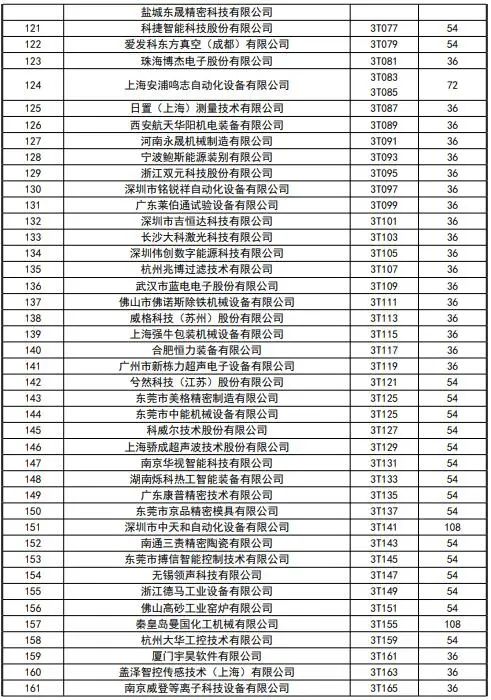 CIBF2023签订合同参展商数量达到1900家