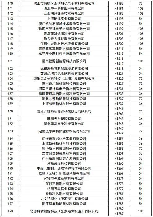 CIBF2023签订合同参展商数量达到1900家