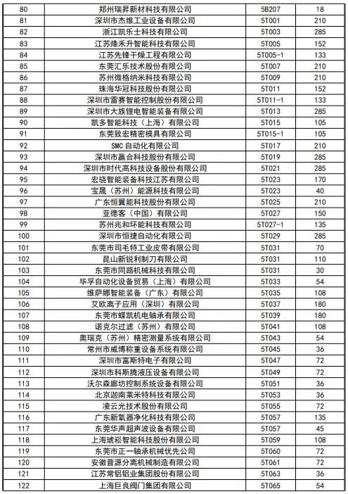 CIBF2023签订合同参展商数量达到1900家