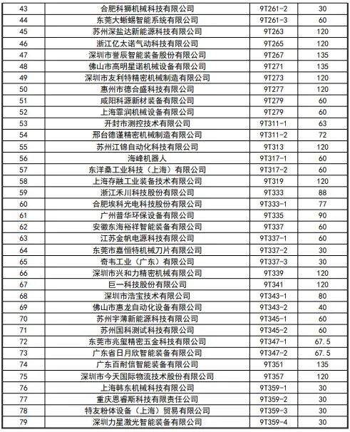 CIBF2023签订合同参展商数量达到1900家