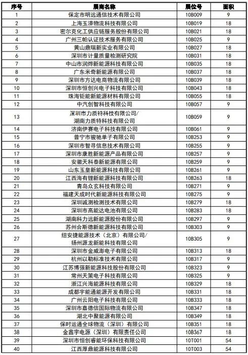 CIBF2023签订合同参展商数量达到1900家