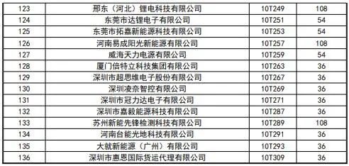 CIBF2023签订合同参展商数量达到1900家