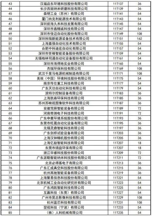 CIBF2023签订合同参展商数量达到1900家