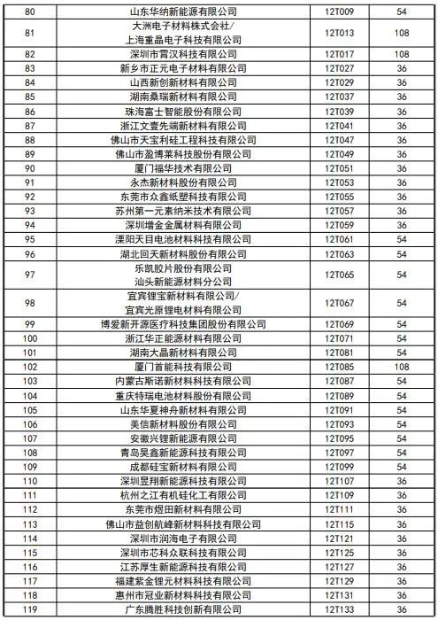 CIBF2023签订合同参展商数量达到1900家