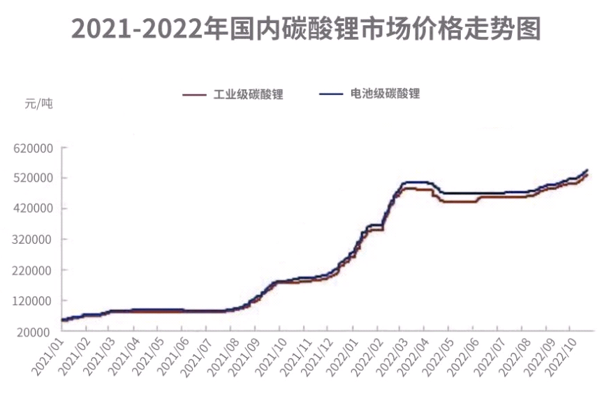 宁德时代“锂矿返利”为哪般？