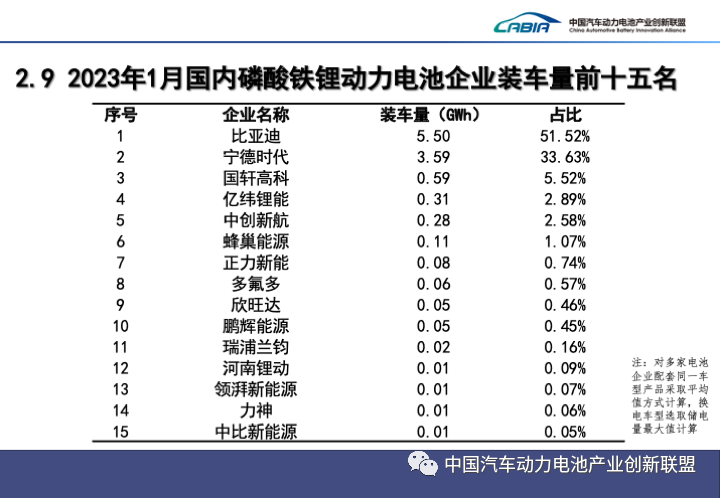 宁德时代下“狠手”，价格大战，不可阻挡！