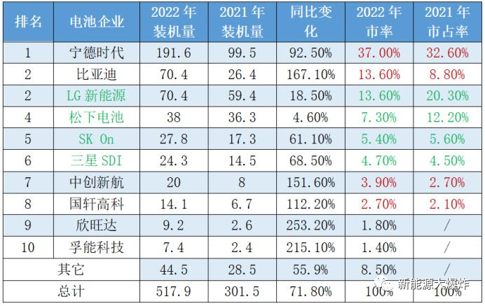 新能源龙头突然暴跌，究竟发生了什么事情？