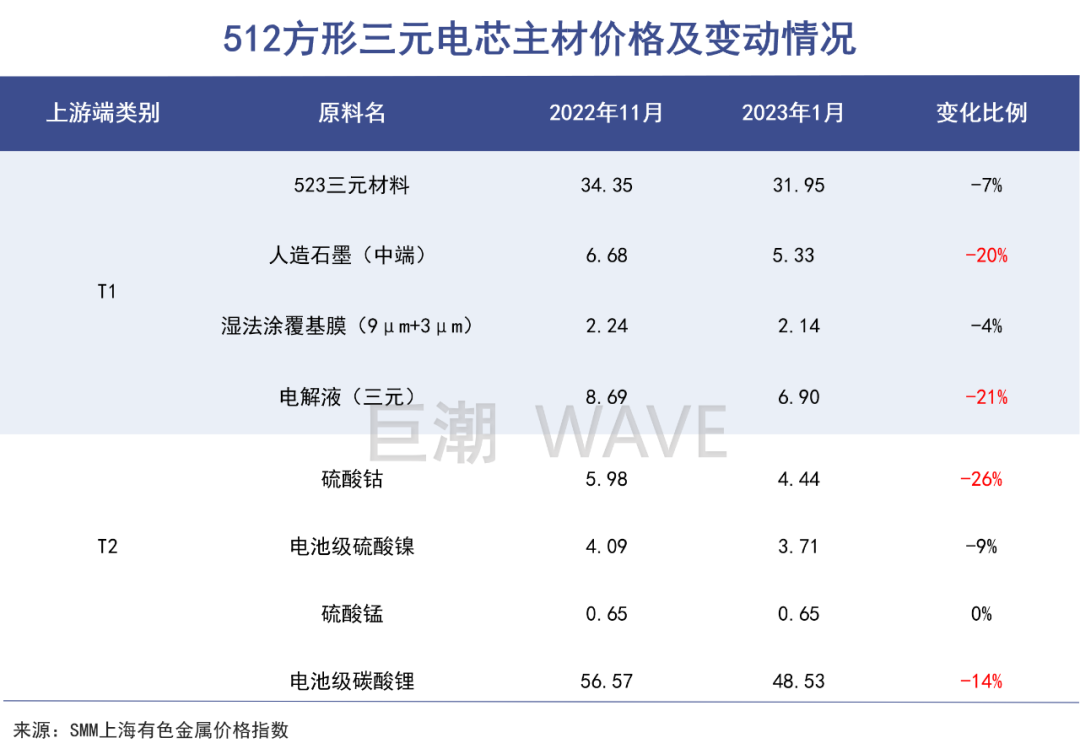 砍价大师曾毓群