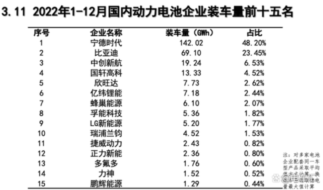 锂矿返利赔本？宁德时代掀桌