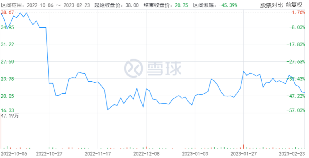 锂矿返利赔本？宁德时代掀桌