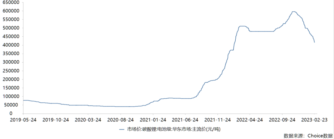 锂矿返利赔本？宁德时代掀桌