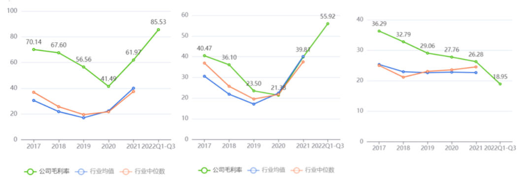 锂矿返利赔本？宁德时代掀桌