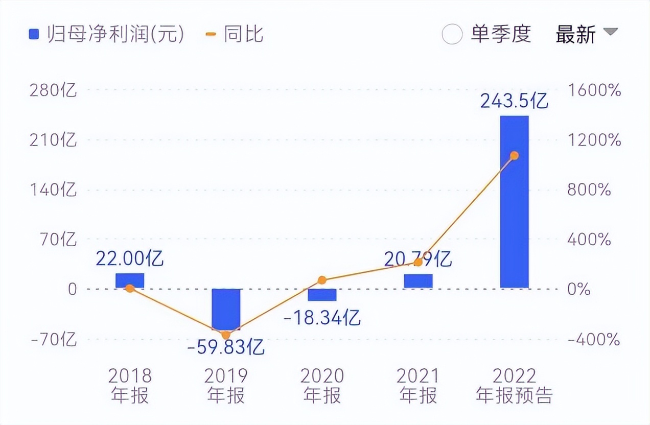 碳酸锂创一年新低，谁真笑谁装笑？