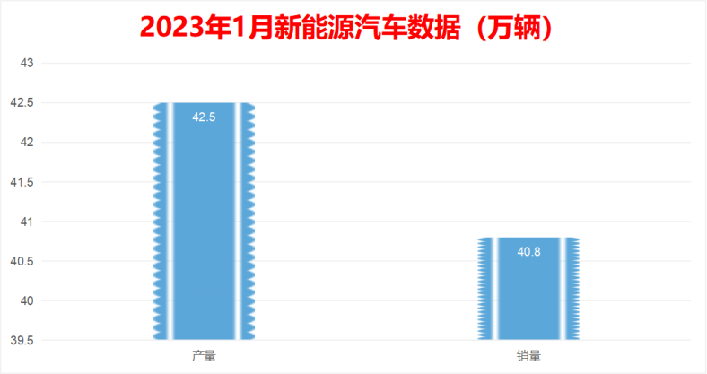 碳酸锂创一年新低，谁真笑谁装笑？