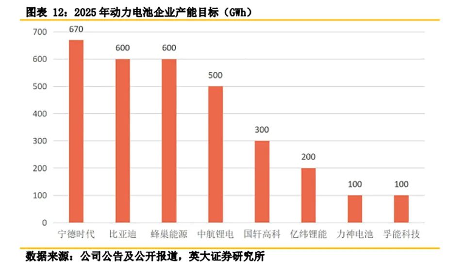 35岁失业危机，这次源自动力电池产能过剩