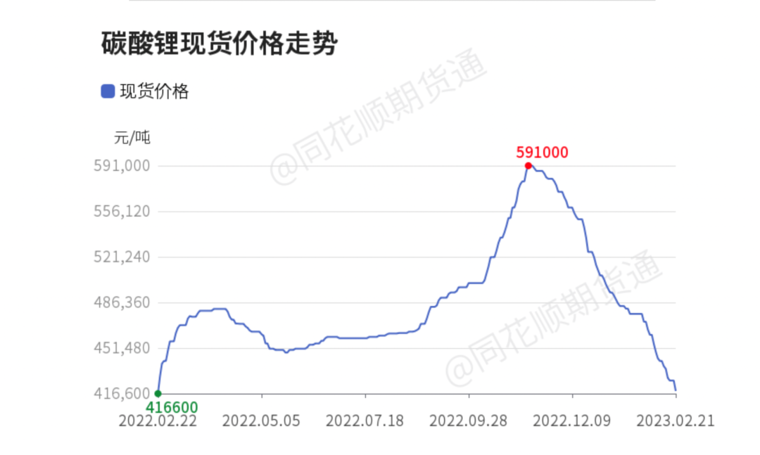 马斯克怒吼，“宁王”背刺，锂业诸侯遭遇“削藩”？