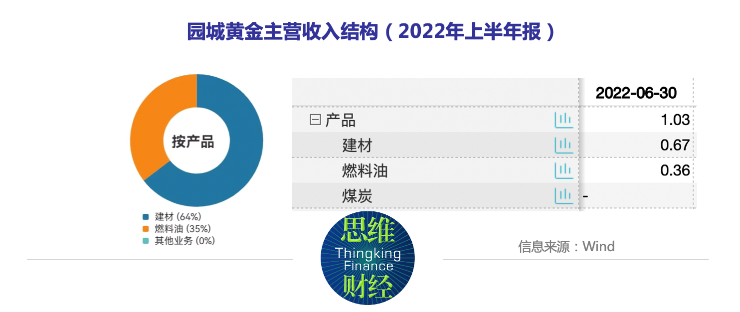 园城黄金拟进军锂电收问询函