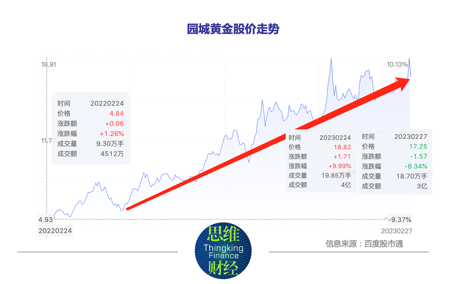 园城黄金拟进军锂电收问询函